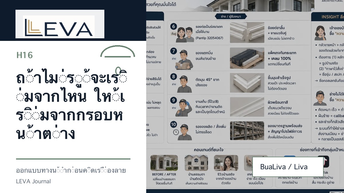 ถ้าไม่รู้จะเริ่มจากไหน ให้เริ่มจากกรอบหน้าต่าง