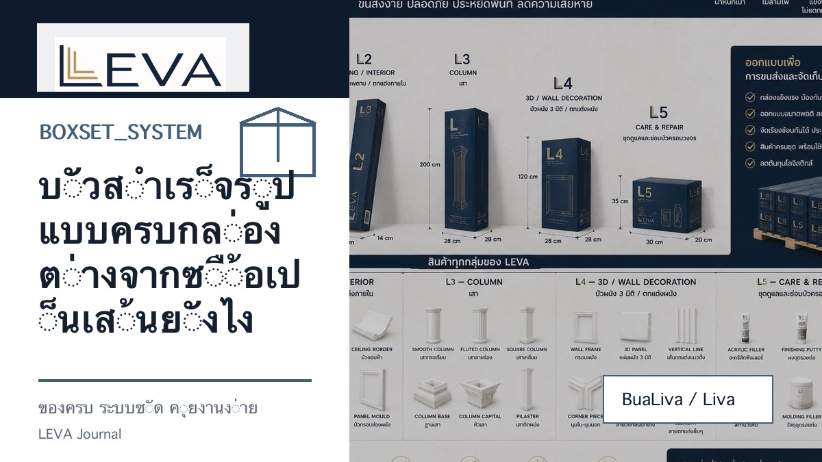 กล่องบัวสำเร็จรูปบัวลีวาพร้อมชิ้นมุม กาว และคู่มือ