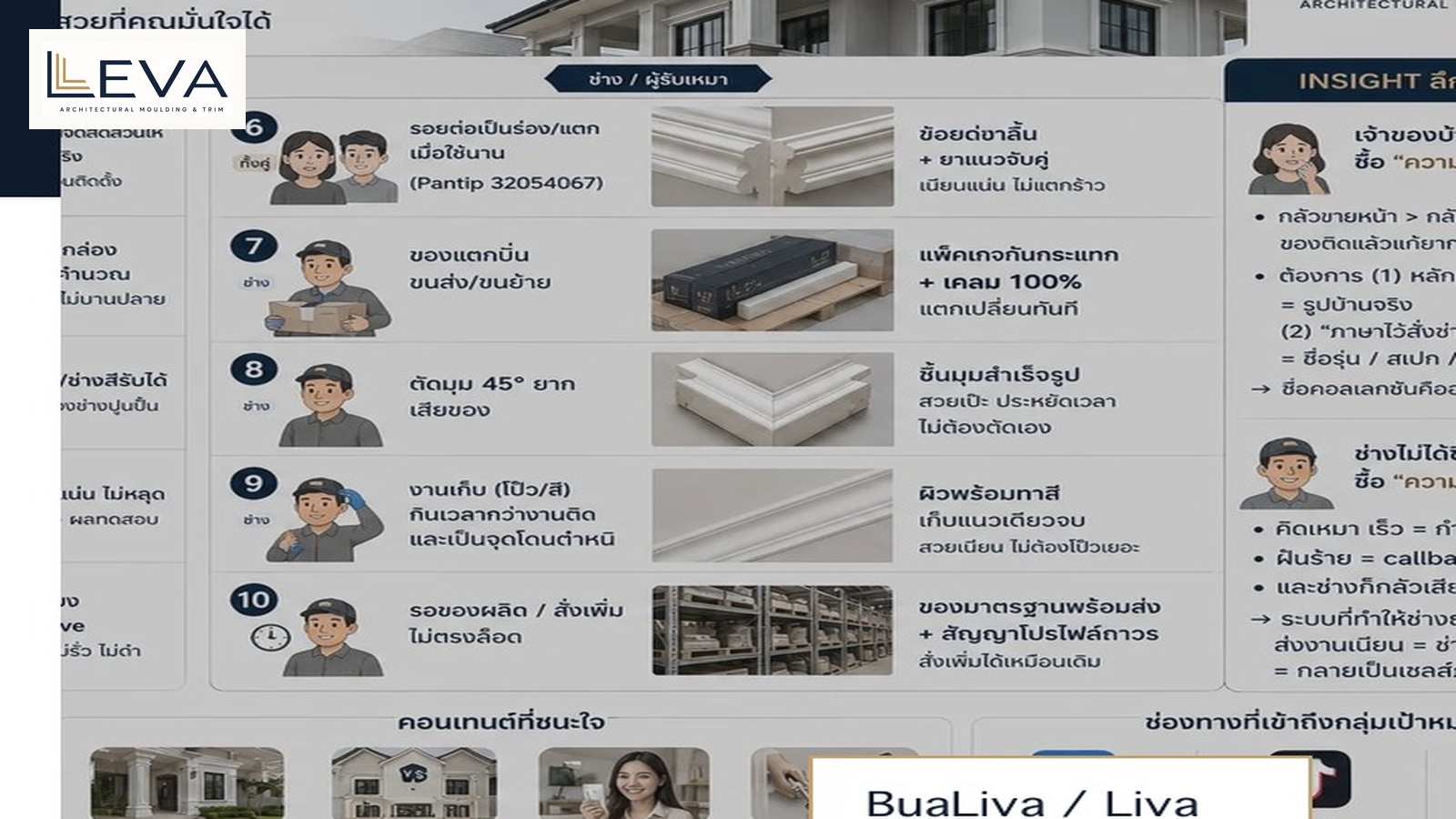 บัวหน้าต่างที่สวย แต่ไม่คิดทางน้ำ คือปัญหาที่รอฝนแรก