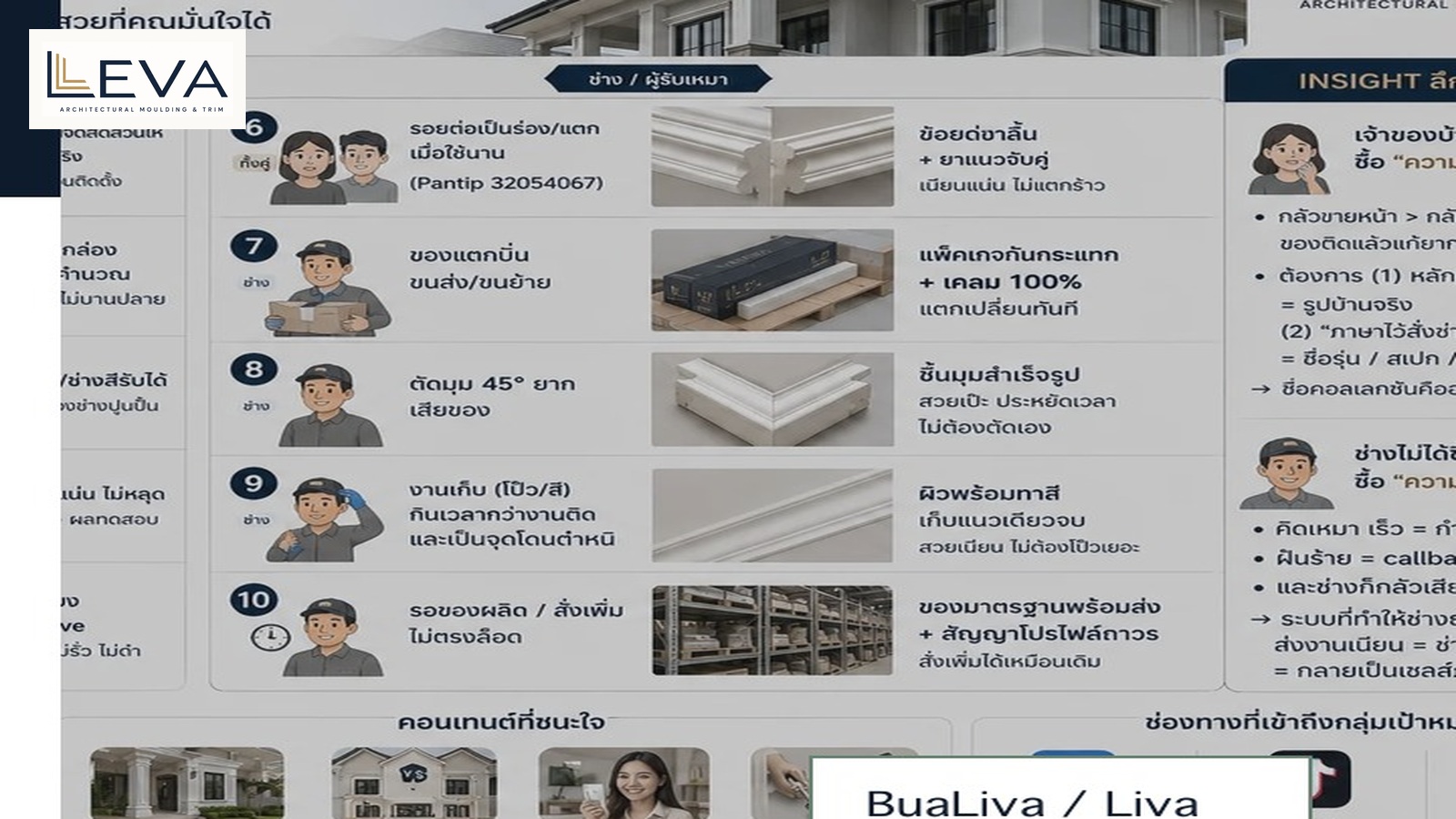 ถ้าไม่รู้จะเริ่มจากไหน ให้เริ่มจากกรอบหน้าต่าง