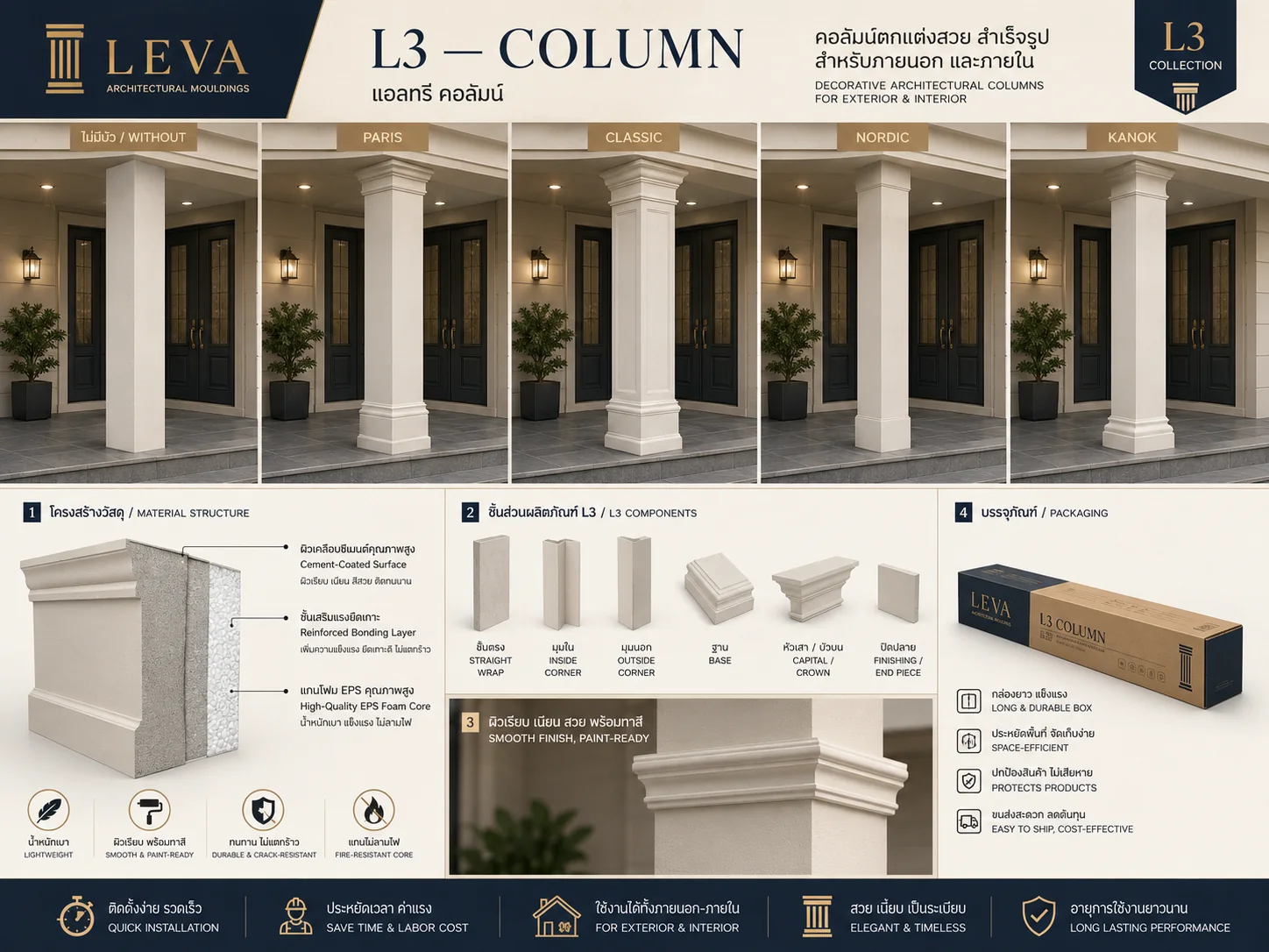L3 เสาลีวา Column